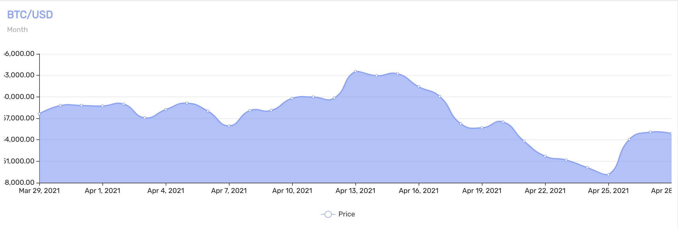 Precio actual Bitcoin