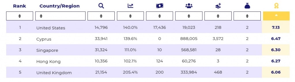 Ranking-paises-Criptomonedas