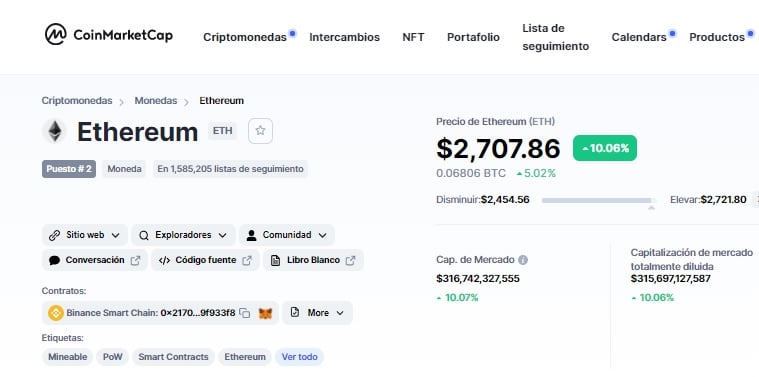 Cotización de ETH según CoinMarketCap